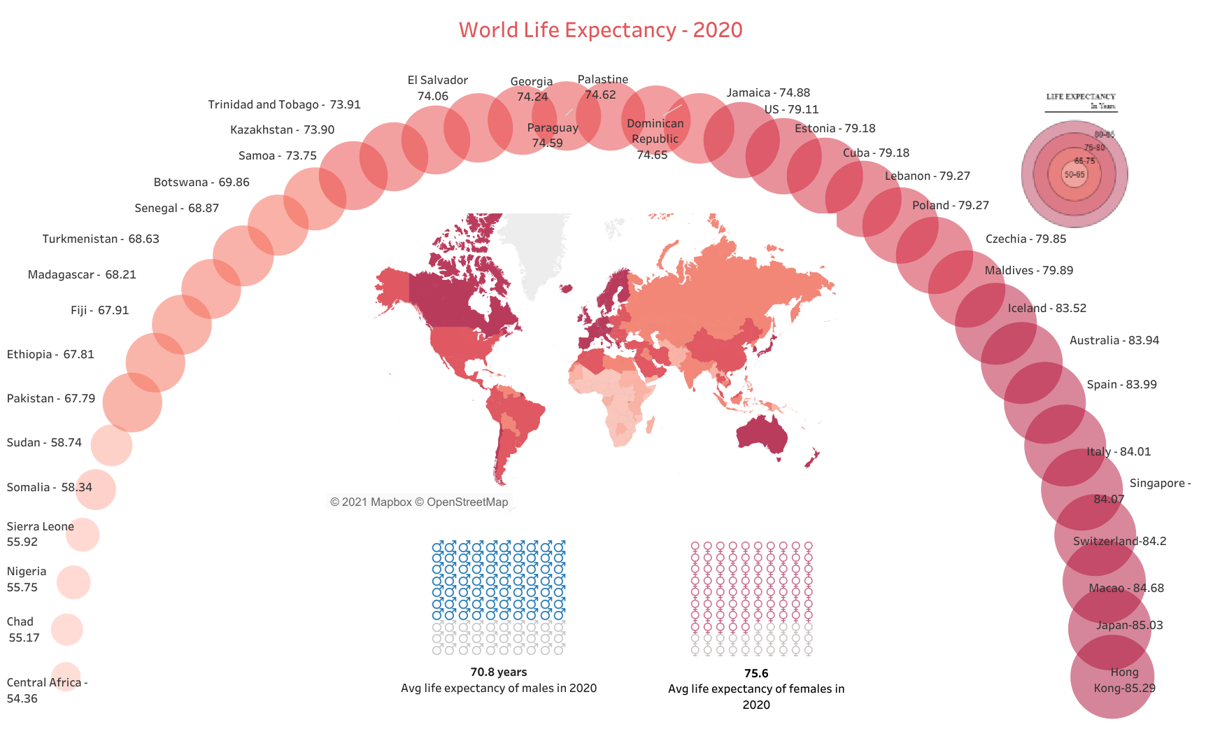 storytelling with data